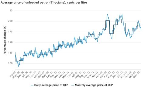 inflation rate australia 2023